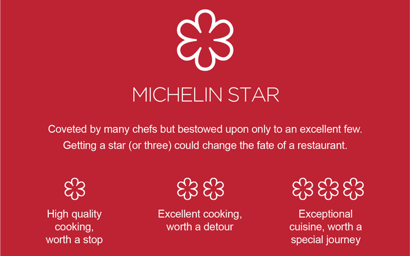 Biểu tượng bông hoa 6 cánh của hệ thống xếp hạng Michelin