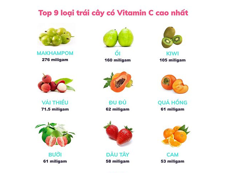 Trái cây giàu vitamin C